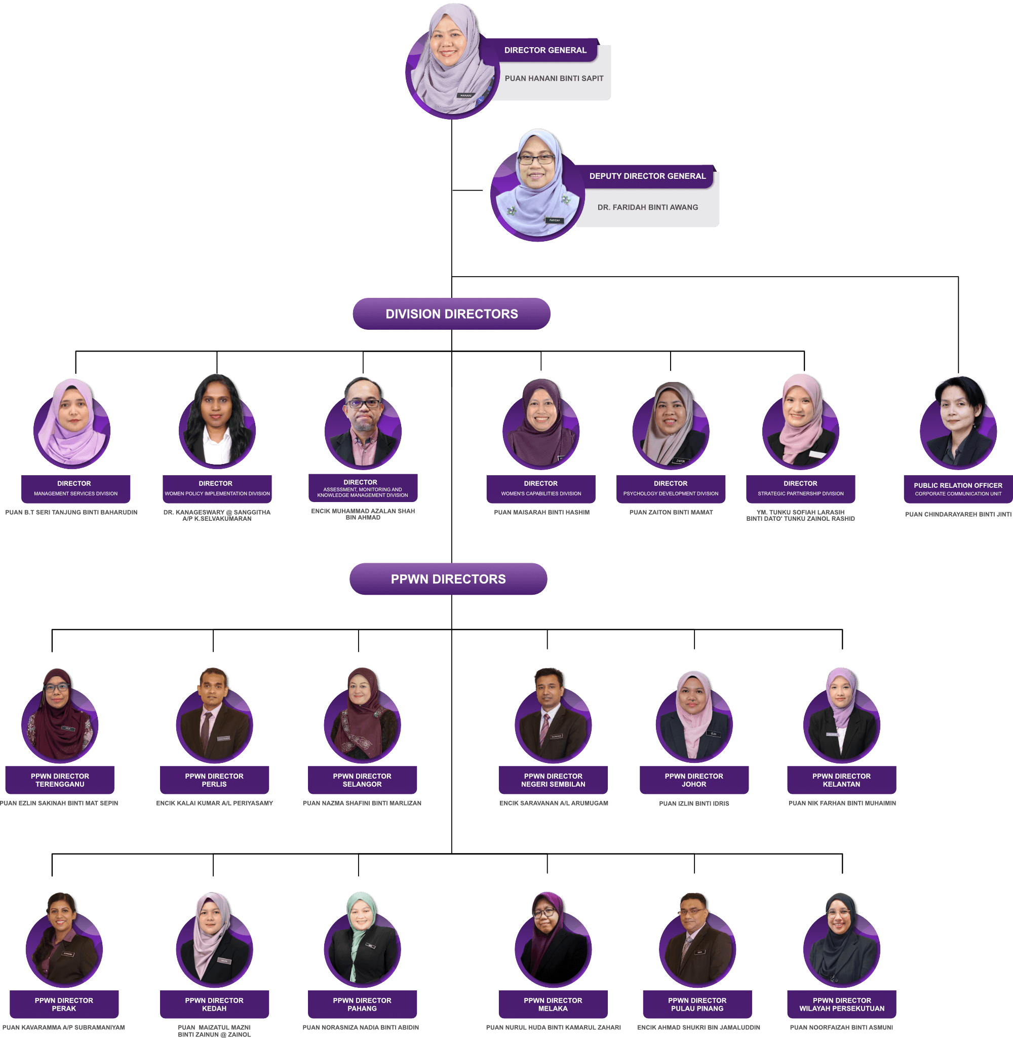 org_Chart_ENG
