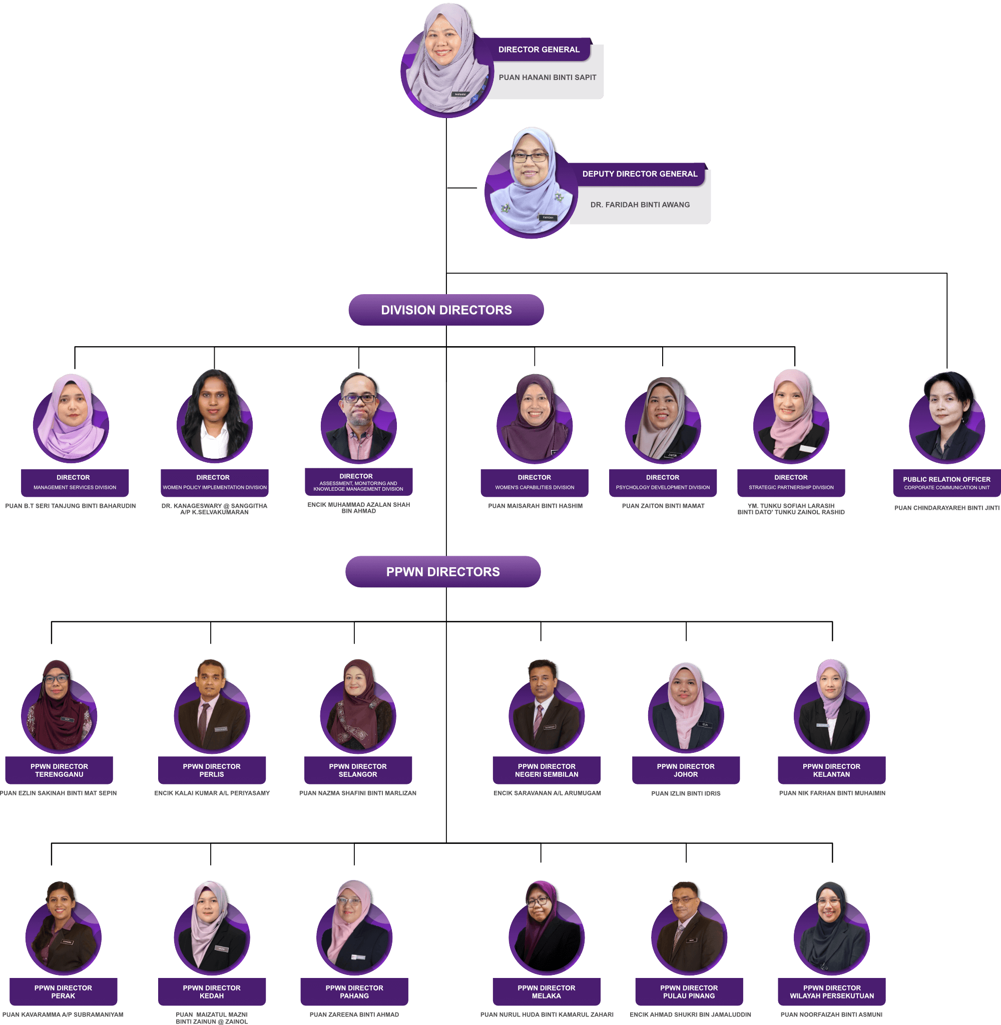 org_Chart_ENG