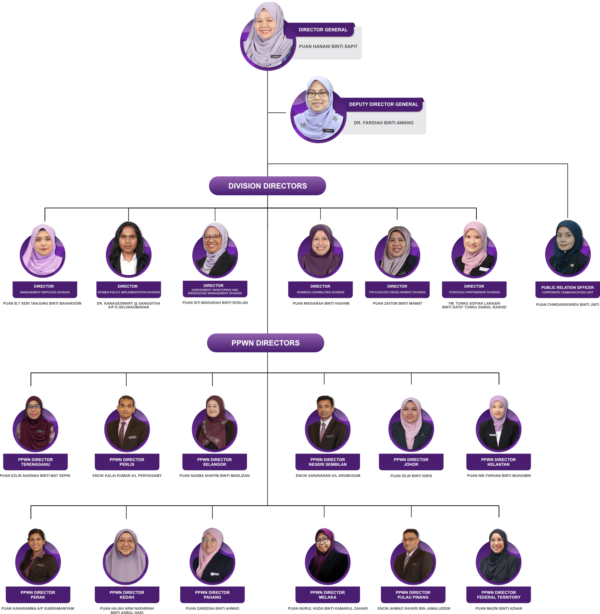 org_Chart_ENG